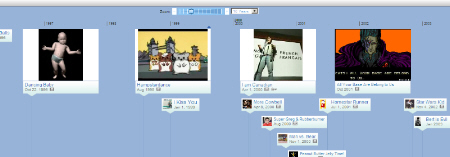 Internet Meme Timeline